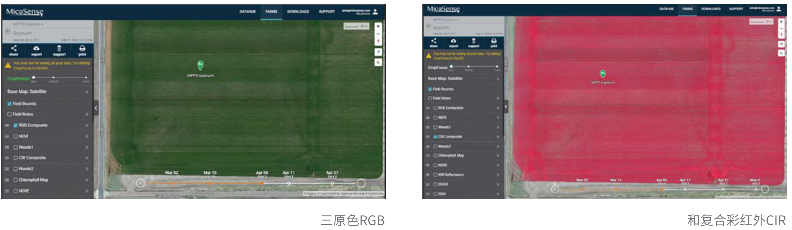 RedEdge-MX Dual Camera成像系統