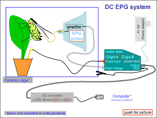 EPG八通道昆蟲刺探電位測量系統