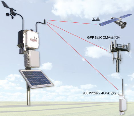 WatchDog小型便攜自動氣象站的GPRS遠程傳輸方案應用于荷蘭果實生長協會