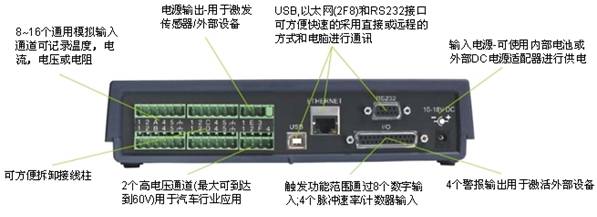 Squirrel 2020系列數據采集器