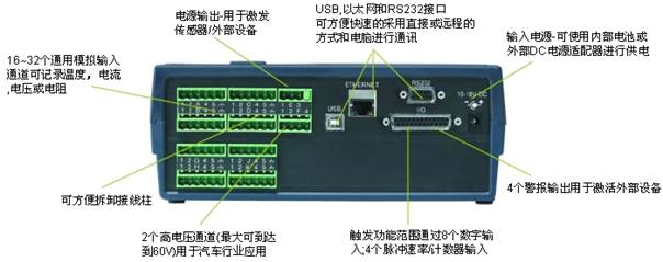 Squirrel 2040系列數據采集器