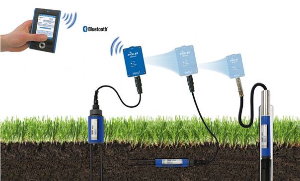 PICO-BT便攜式土壤剖面水分速測(cè)儀