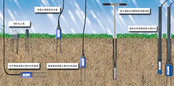 PICO-BT便攜式土壤剖面水分速測(cè)儀