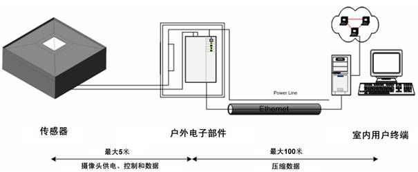 JOANNEUM RESEARCH二維視頻雨滴譜儀