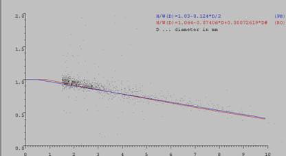 JOANNEUM RESEARCH二維視頻雨滴譜儀