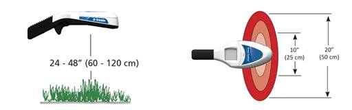 GreenSeeker手持式光譜儀