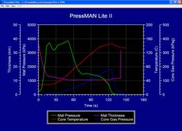 PressMAN Lite在線木材溫度和壓力監測系統