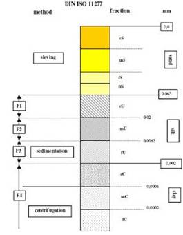 SEDIMAT 4-12土壤粒徑分析系統