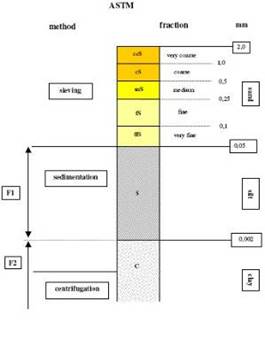 SEDIMAT 4-12土壤粒徑分析系統