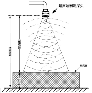 兩套超聲波雪厚測量系統在黑龍江省完成安裝